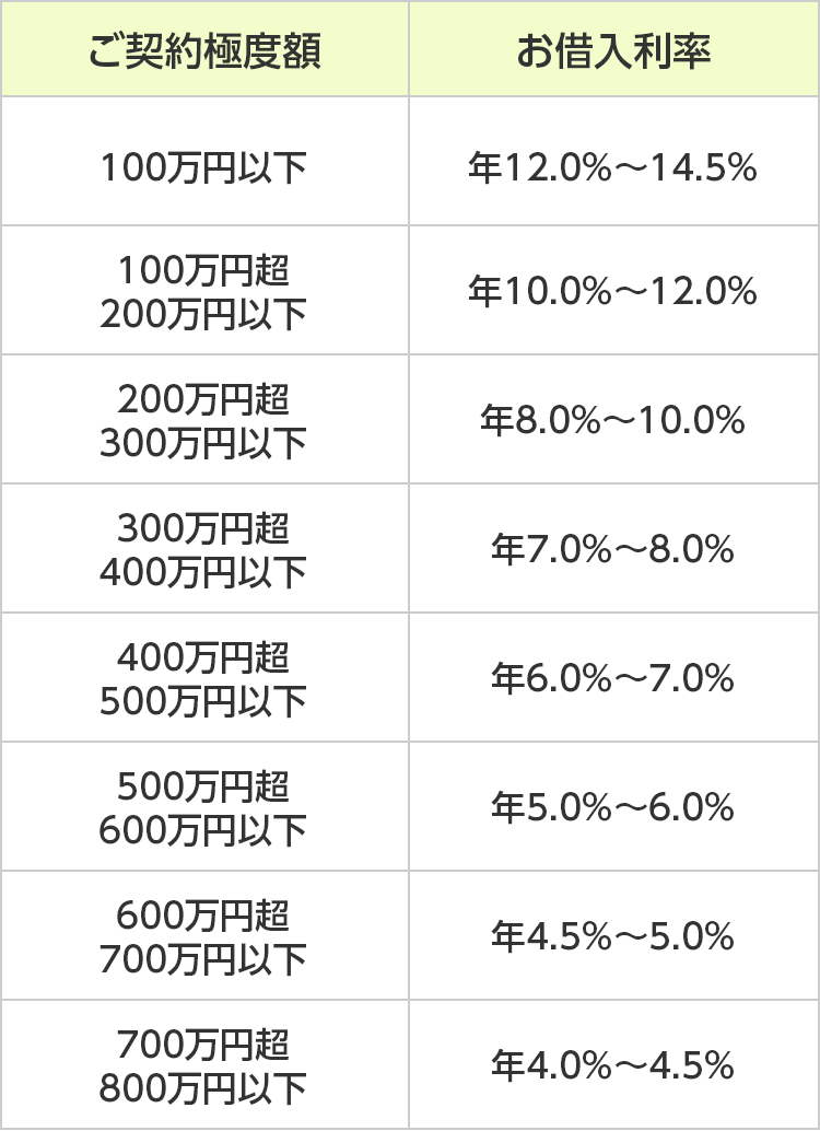 大仁田厚 血液型