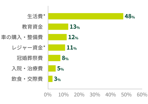 主なご利用目的イメージ